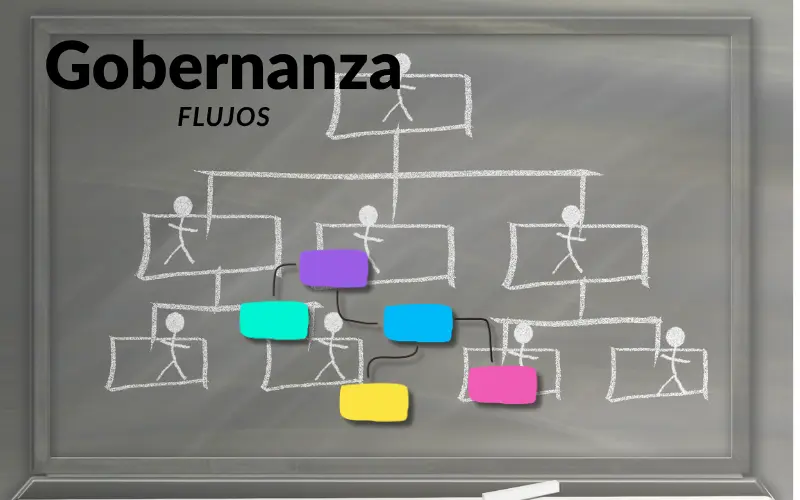 Gobernanza